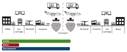 Carriage_Insurence_and_Paid_to