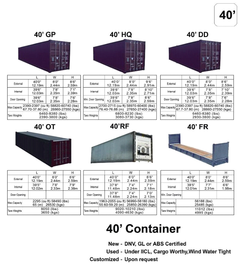 Container_Size40_1