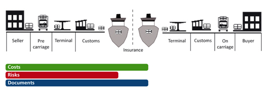 Cost_Insurance_and_Freight