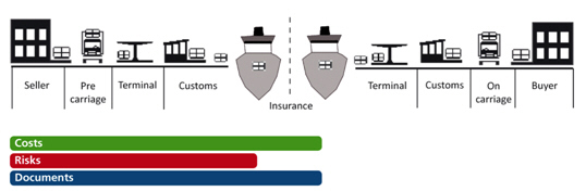 Cost_and_Freight