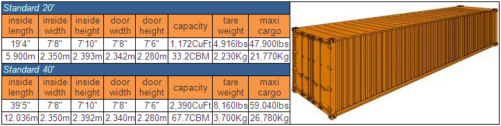 container_size_01_standard