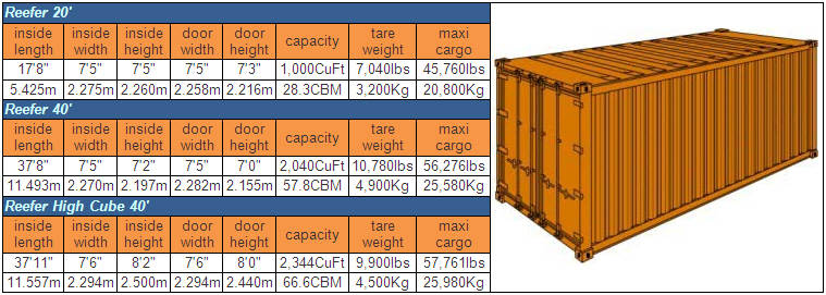 container_size_05_Reefer