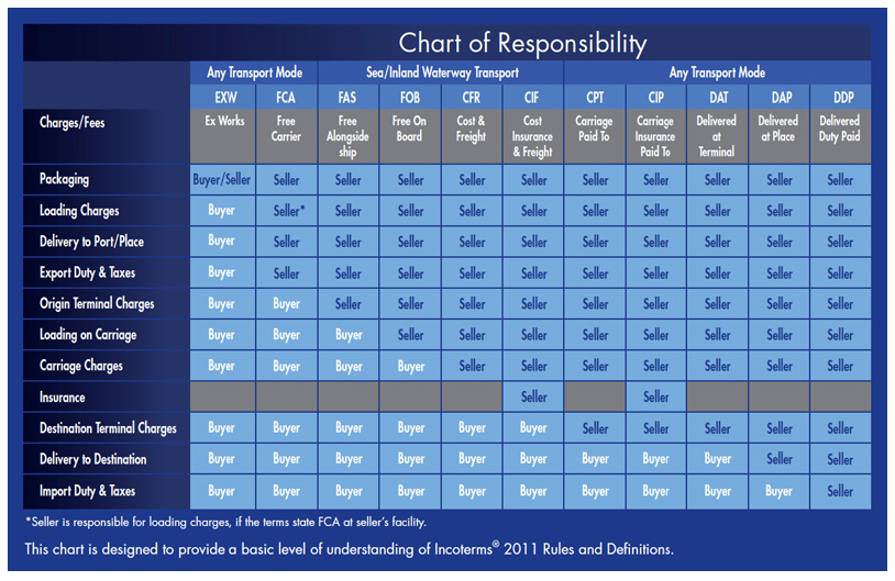 information-chart