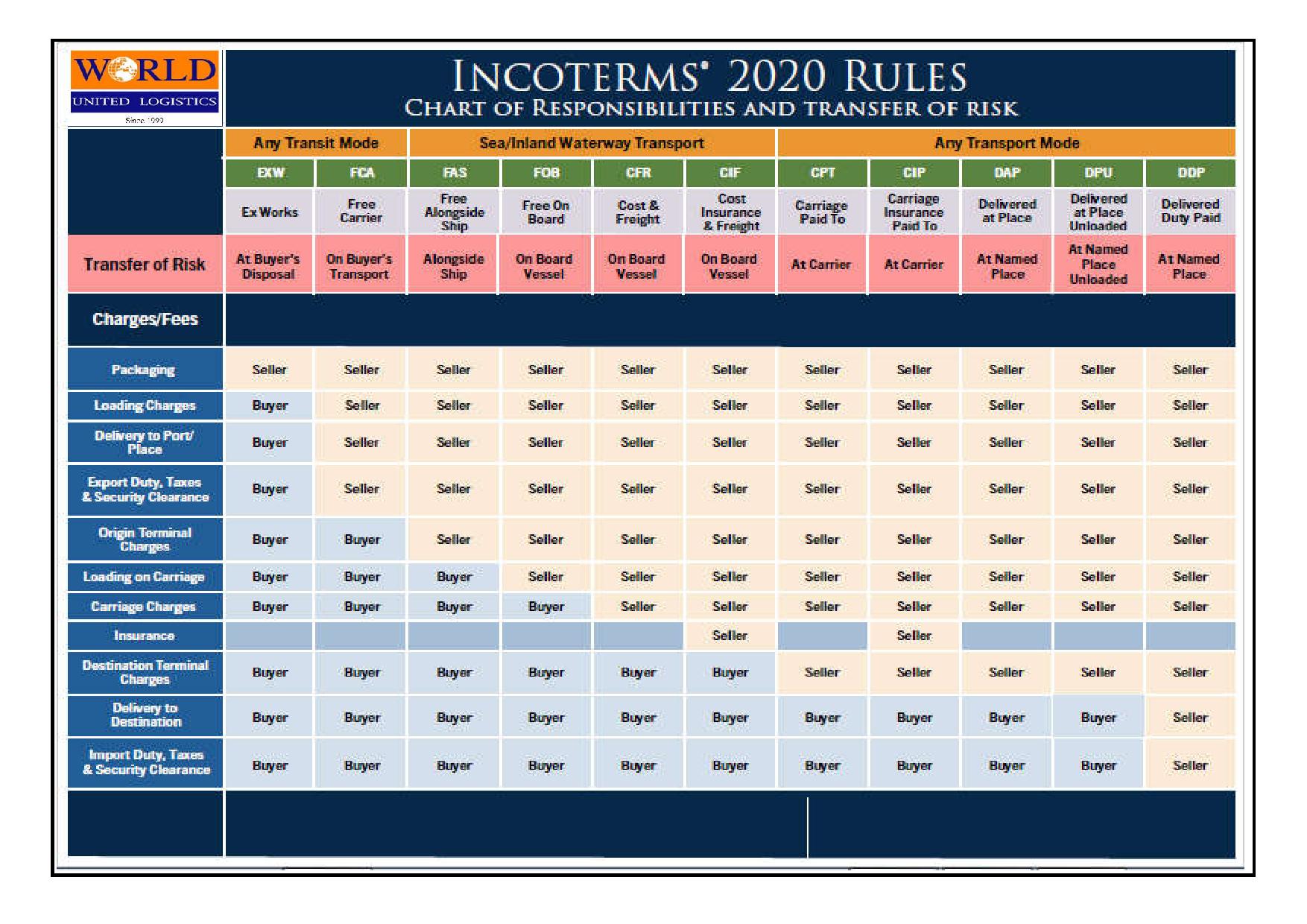INCOTERM 2020 CHARGE AND RESPONSIBILITIES2-page-001