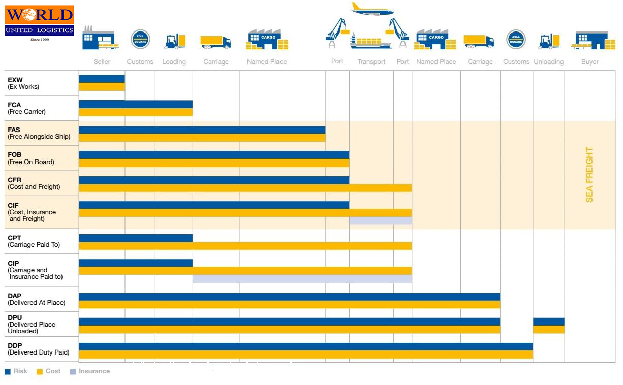 Incoterms2020